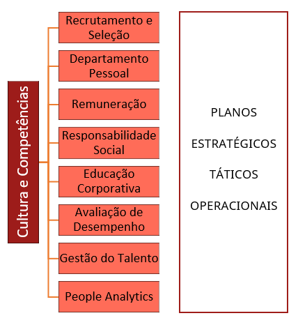 Quais são os 6 subsistemas de RH?